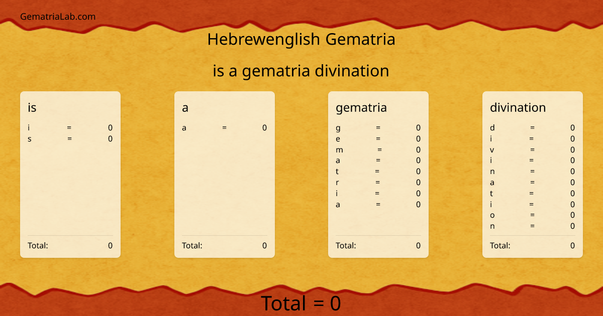 is a gematria divination in hebrewenglish Gematria